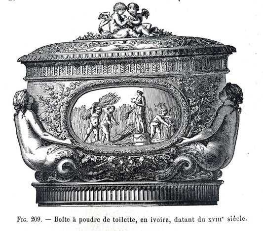 History of perfume